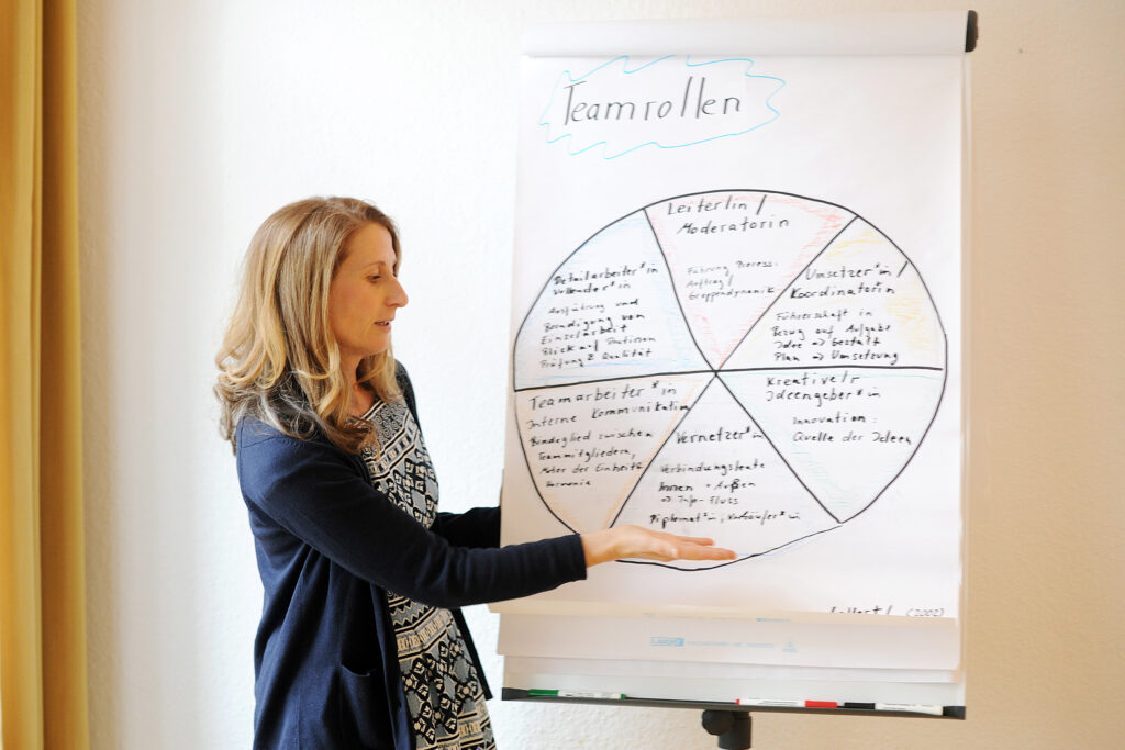 Teamtag Berlin, Beispielbild eines Teamtages in Berlin